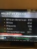 Cop Kills by Race.jpg