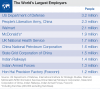 TOP10_Largest_Employers_3.png