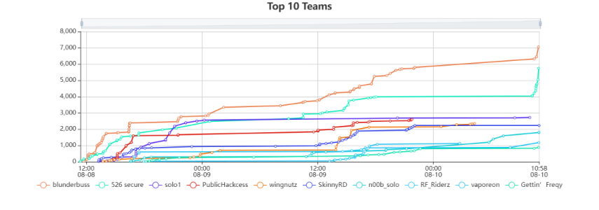Top10Teams.png