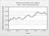 median_household_income.gif