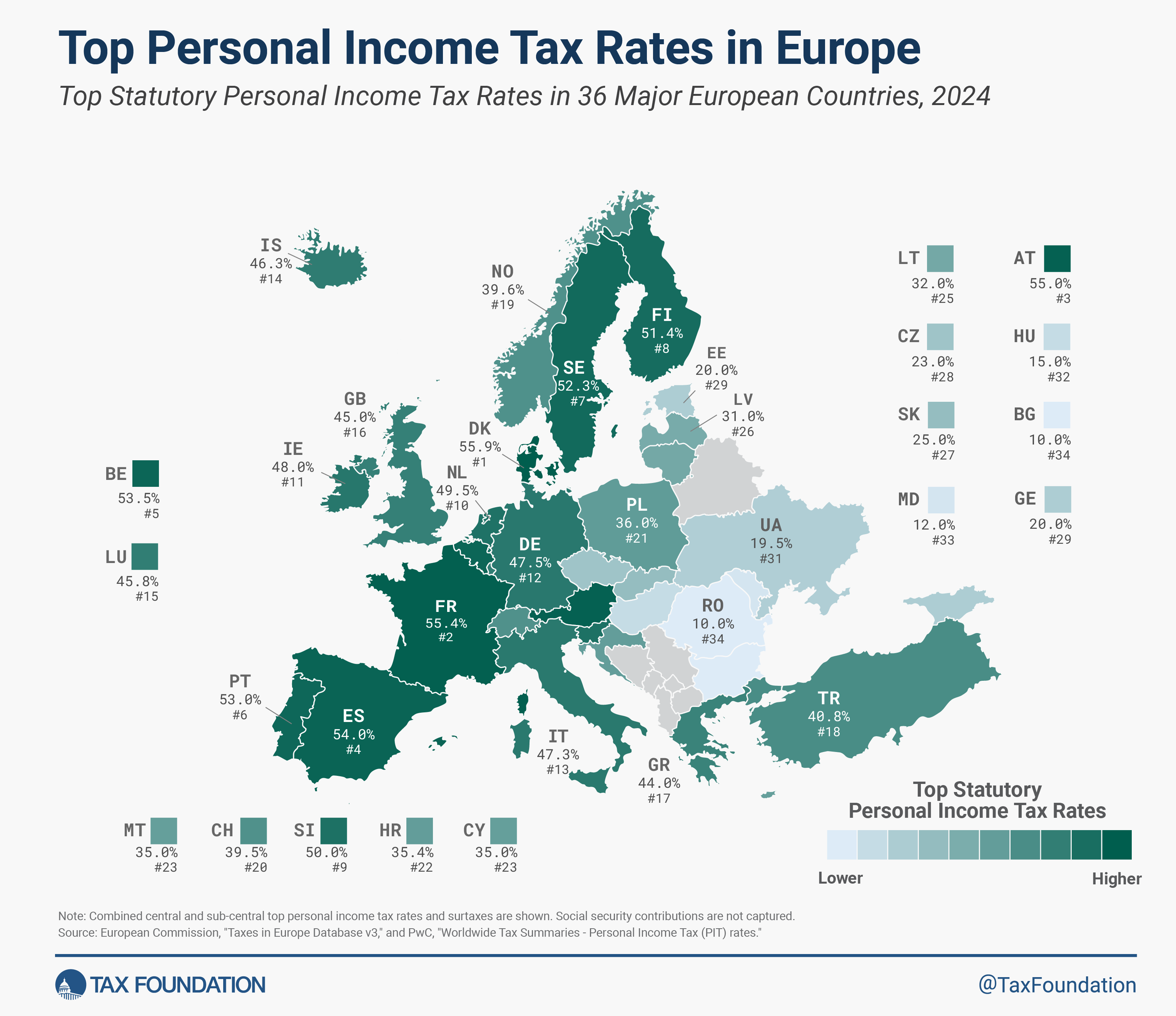 Europe_PIT_Top_Rates_24.png