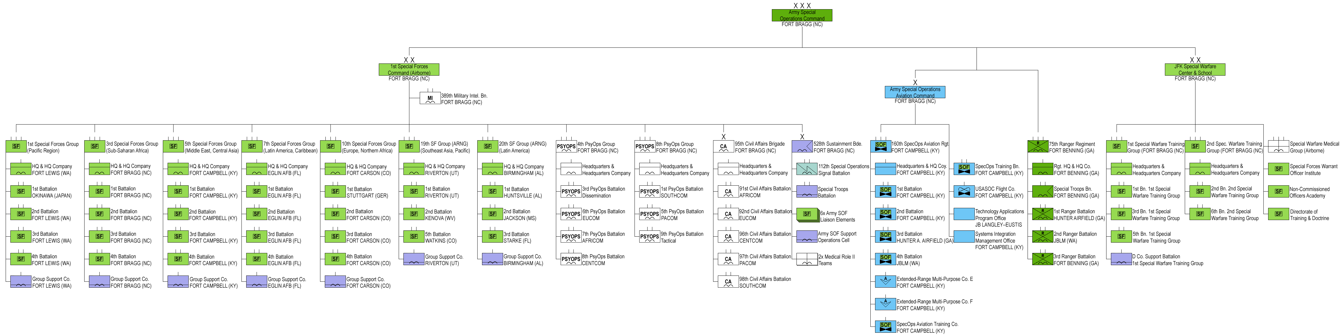 Army_Special_Operations_Command_OrBat.png