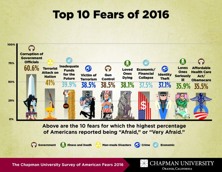 Fear-Survey-2016_Page_2-740x572.jpg